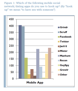 Zero Feet Away, Figure 1, Community Health Network.